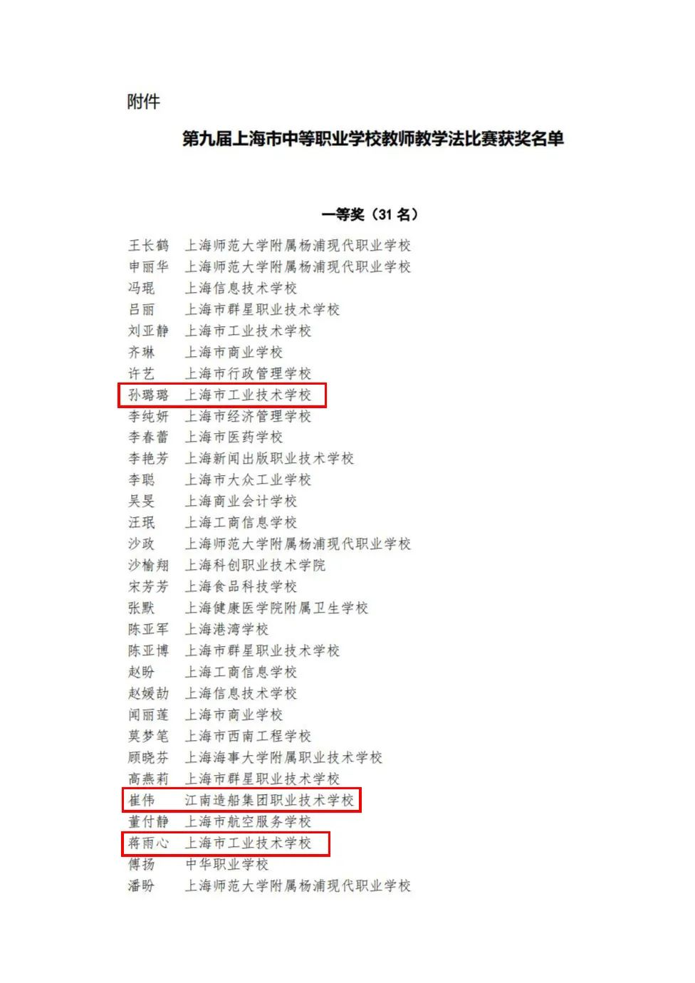 第九届上海市中等职业学校教师教学法比赛获奖名单出炉!