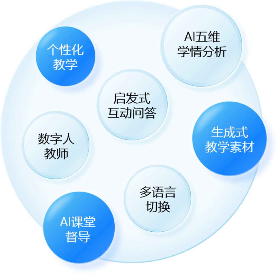 智适学习