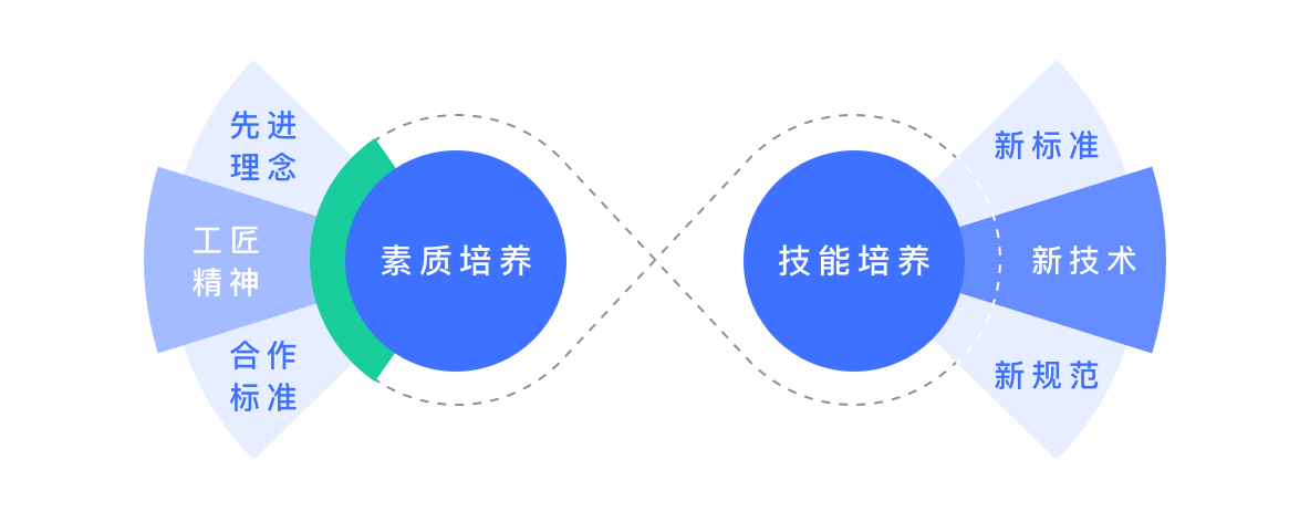 提升人才培养质量