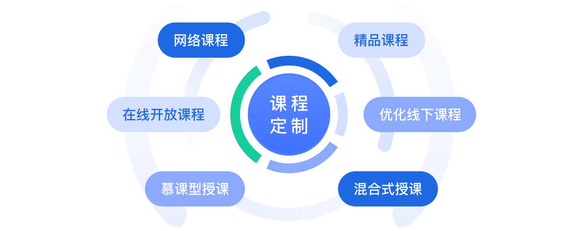 课程方案定制