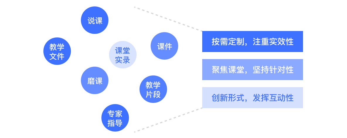 教学大赛方案定制