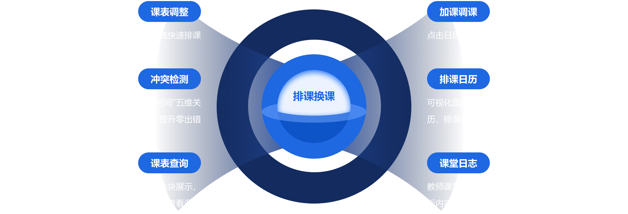 排课换课