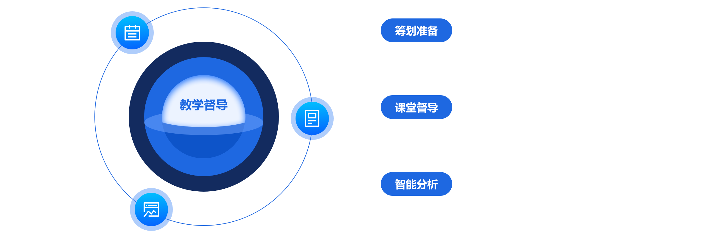 教学督导