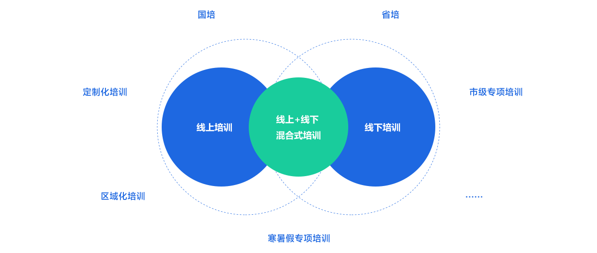 教师培训服务